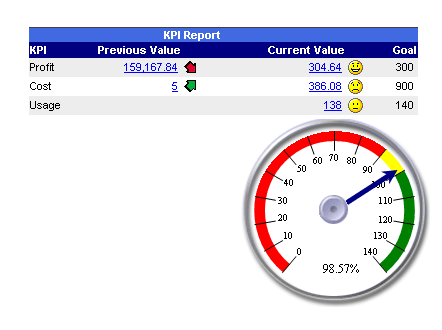KPI in Report Portal KPI in Report Portal